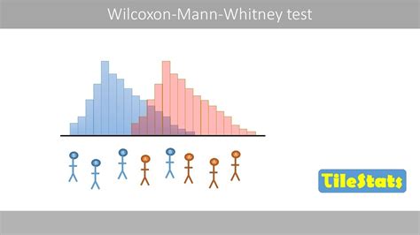 mann whitney u test r package|wilcoxon one sample test.